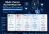 Multi-Factor Authentication Software Compared: Beyond Microsoft Authenticator