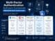 Multi-Factor Authentication Software Compared: Beyond Microsoft Authenticator