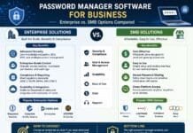 Password Manager Software for Business: Enterprise vs. SMB Options Compared