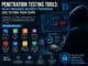 Penetration Testing Tools: What Managed Security Providers Use to Find Your Gaps