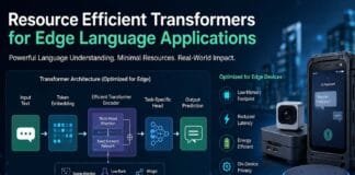 Resource Efficient Transformers for Edge Language Applications