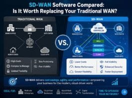 SD-WAN Software Compared: Is It Worth Replacing Your Traditional WAN?