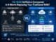 SD-WAN Software Compared: Is It Worth Replacing Your Traditional WAN?