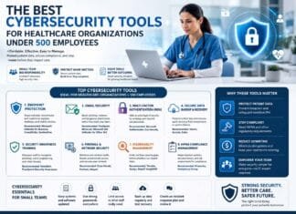 The Best Cybersecurity Tools for Healthcare Organizations Under 500 Employees