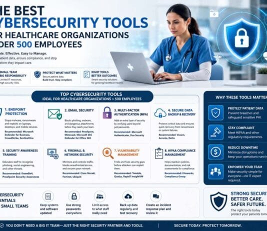 The Best Cybersecurity Tools for Healthcare Organizations Under 500 Employees