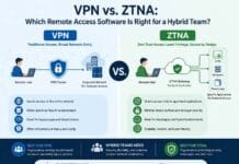 VPN vs. ZTNA: Which Remote Access Software Is Right for a Hybrid Team?