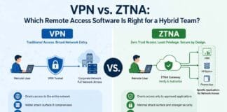 VPN vs. ZTNA: Which Remote Access Software Is Right for a Hybrid Team?