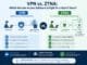 VPN vs. ZTNA: Which Remote Access Software Is Right for a Hybrid Team?