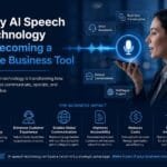 Why AI Speech Technology Is Becoming a Core Business Tool Why AI Speech Technology Is Becoming a Core Business Tool