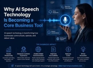 Why AI Speech Technology Is Becoming a Core Business Tool