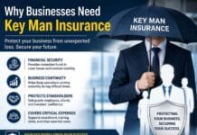 Why Businesses Need Key Man Insurance