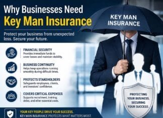 Why Businesses Need Key Man Insurance