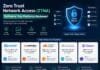 Zero Trust Network Access (ZTNA) Software: Top Platforms Reviewed