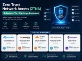 Zero Trust Network Access (ZTNA) Software: Top Platforms Reviewed
