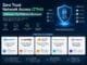 Zero Trust Network Access (ZTNA) Software: Top Platforms Reviewed