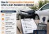 Illinois car accident compensation factors in medical bills, lost wages, property damage, and pain suffering.