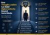 How Thought Leaders Can Build Digital Authority Beyond Social Media