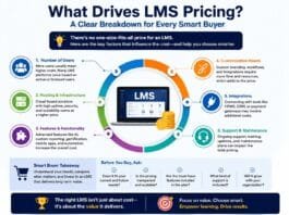 What Drives LMS Pricing? A Clear Breakdown for Every Smart Buye