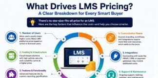 What Drives LMS Pricing? A Clear Breakdown for Every Smart Buye