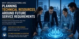 Discover why forward-thinking organizations strategically align technical resources with predicted future service requirements to scale efficiently.