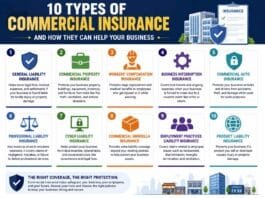 10 Types of Commercial Insurance and How They Can Help Your Business