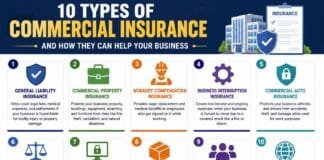 10 Types of Commercial Insurance and How They Can Help Your Business