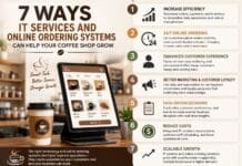 7 Ways IT Services and Online Ordering Systems Can Help Your Coffee Shop Grow
