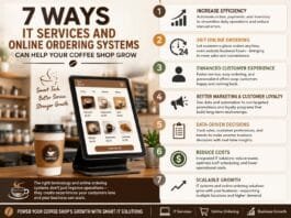 7 Ways IT Services and Online Ordering Systems Can Help Your Coffee Shop Grow