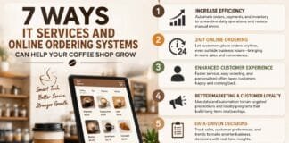 7 Ways IT Services and Online Ordering Systems Can Help Your Coffee Shop Grow
