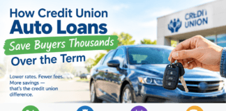 How Credit Union Auto Loans Save Buyers Thousands Over the Term