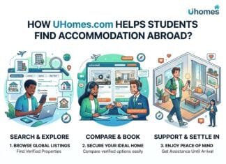 How uhomes.com Helps Students Find Accommodation Abroad?
