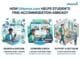 How uhomes.com Helps Students Find Accommodation Abroad? How uhomes.com Helps Students Find Accommodation Abroad?