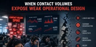 When Contact Volumes Expose Weak Operational Design