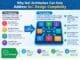 Why NoC Architecture Can Help Address SoC Design Complexity
