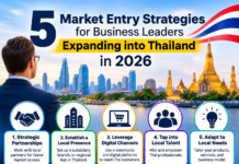 5 Market Entry Strategies for Business Leaders Expanding into Thailand in 2026