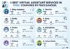 8 Best Virtual Assistant Services in 2026 Compared by Price and Model