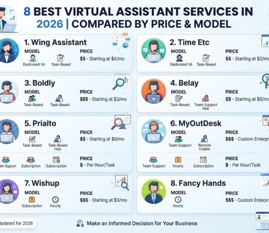8 Best Virtual Assistant Services in 2026 Compared by Price and Model
