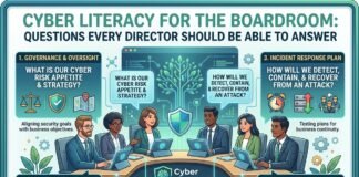 Cyber Literacy for the Boardroom: Questions Every Director Should Be Able to Answer