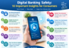 create an image ratio size 4:3 about Digital Banking Safety: 10 Important Insights for Consumers