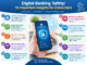 create an image ratio size 4:3 about Digital Banking Safety: 10 Important Insights for Consumers