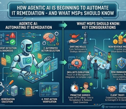 How Agentic AI Is Beginning to Automate IT Remediation – and What MSPs Should Know