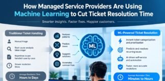 How Managed Service Providers Are Using Machine Learning to Cut Ticket Resolution Time