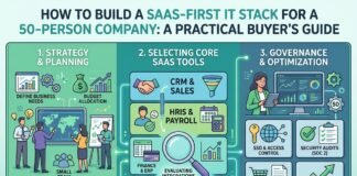 How to Build a SaaS-First IT Stack for a 50-Person Company: A Practical Buyer’s Guide