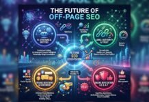 The Future of Off-Page SEO: Links, Mentions, Reputation and AI Citations