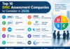 10 Best DISC Assessment Companies in 2026 | Top Providers