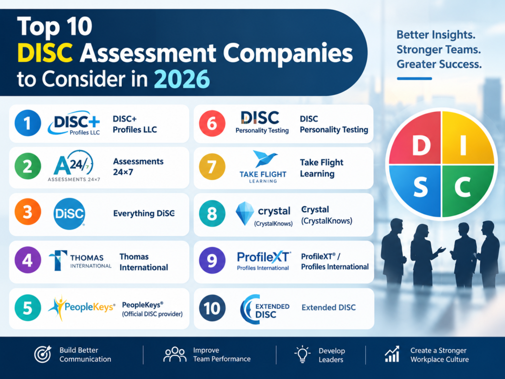 10 Best DISC Assessment Companies in 2026 | Top Providers