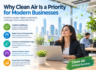 Why Clean Air Is a Priority for Modern Businesses Why Clean Air Is a Priority for Modern Businesses