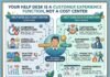 Your Help Desk Is a Customer Experience Function, Not a Cost Center