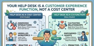 Your Help Desk Is a Customer Experience Function, Not a Cost Center